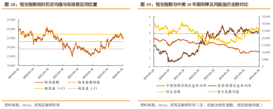 天风策略：特朗普TACO了吗？