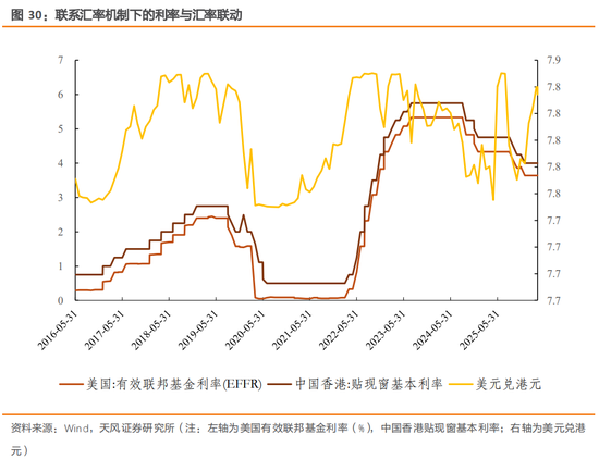 天风策略：特朗普TACO了吗？