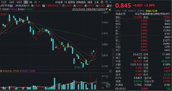 全球光芯片景气度高涨！同类规模最大港股通信息技术ETF（159131）大涨3.3%，机构重申：关注港股AI上游硬件