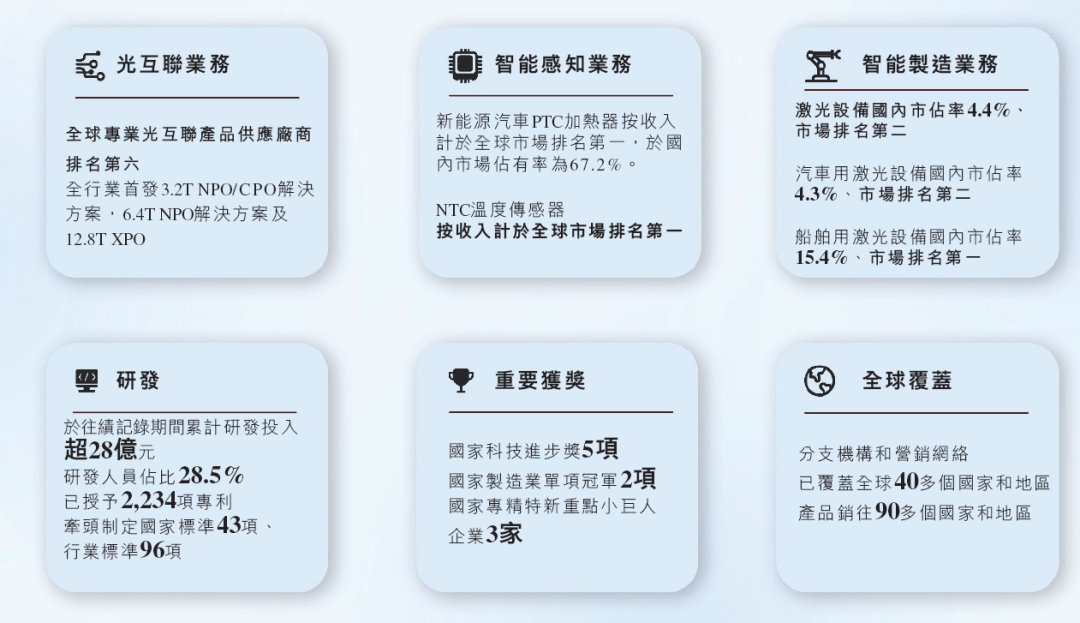 华工科技，递交IPO招股书，拟赴香港上市，中信证券独家保荐