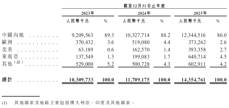华工科技，递交IPO招股书，拟赴香港上市，中信证券独家保荐
