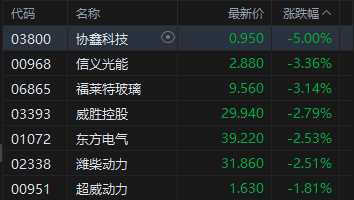 港股收评：恒指涨0.82% 科指涨0.62% 科网股、内房股普涨 泡泡玛特涨超6%