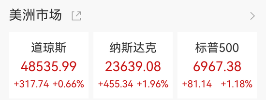 纳指深夜涨超450点，科技股狂飙，美光科技创收盘新高，中国资产走强，爱奇艺大涨11%