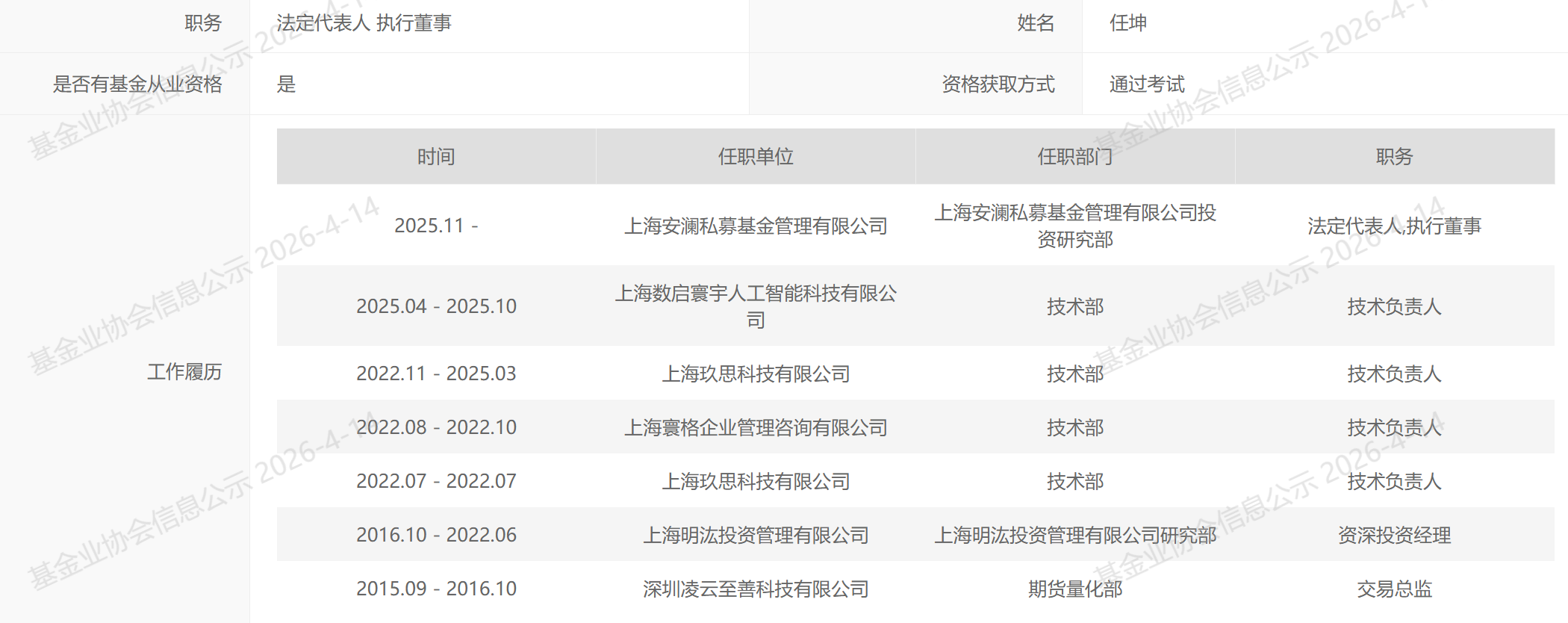 4月三起“单飞”！思勰、明汯、千衍等量化巨头前员工 “自立门户”