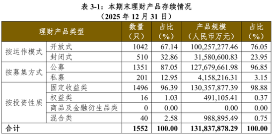 民生理财换帅 董事长丛军退休