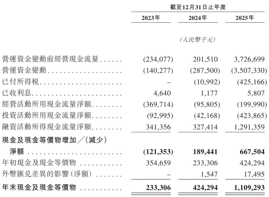 许映童创办的思格新能港股上市：市值超1400亿港元 老东家华为发起专利诉讼
