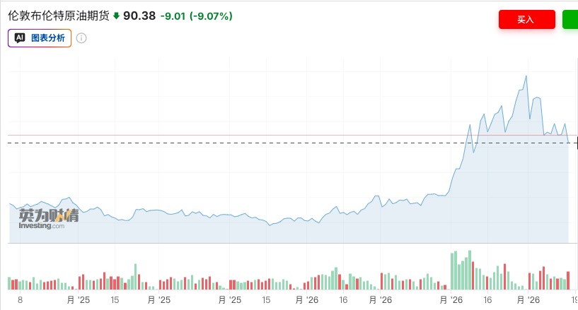 美以伊冲突50天迎重大转折！原油大跌，美股狂欢，霍尔木兹海峡全开却陷“罗生门”