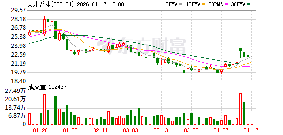 天津普林：天津基地以工控、汽车、航空及科研专用为主