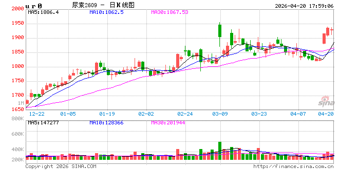 光大期货0420热点追踪：这个国内品种，价格只有国际的1/3 …