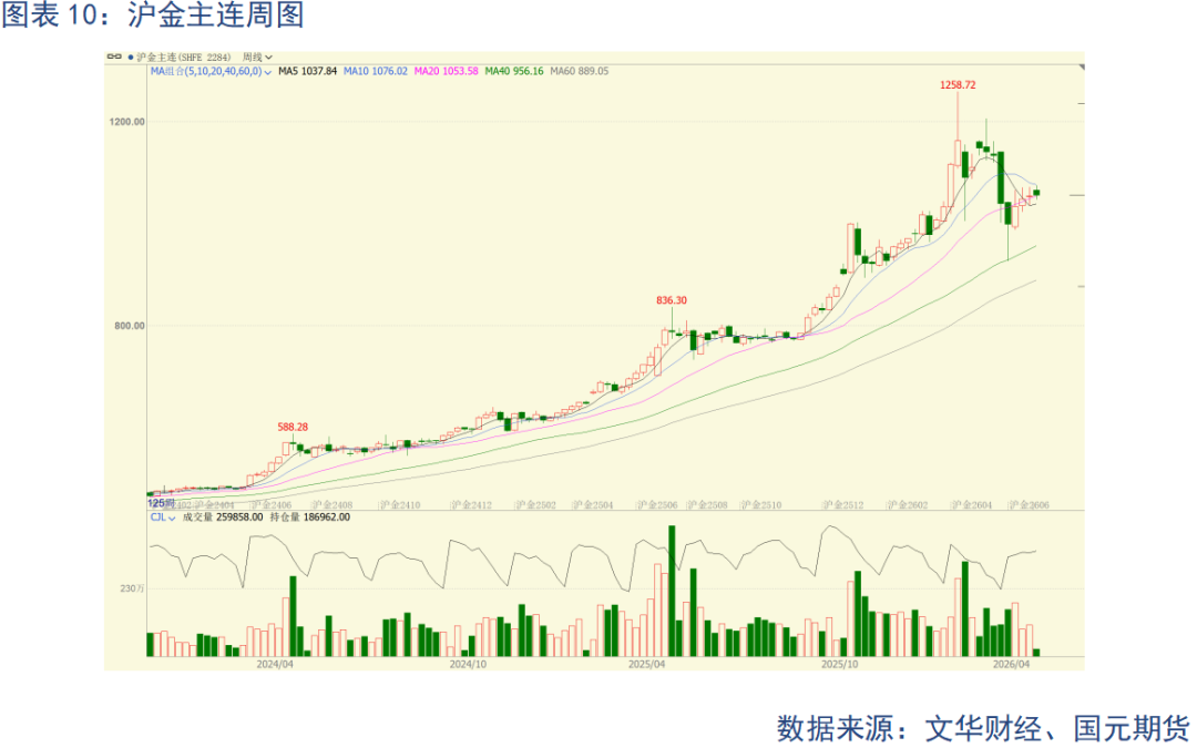 【贵金属】贵金属区间震荡 美伊局势定走向