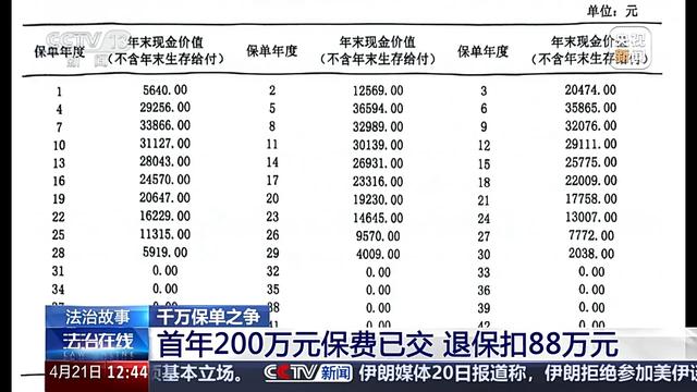 105岁才能取本金“随用随取”成空话 保险公司算欺诈吗？法院判了