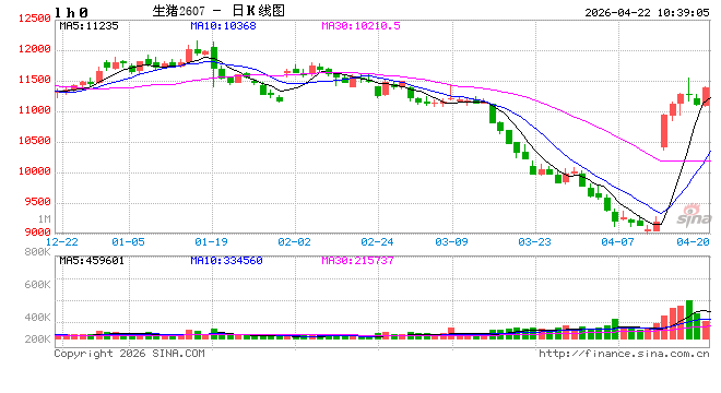 光大期货：4月22日农产品日报