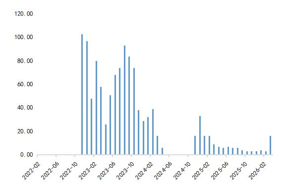 央行都在囤黄金，对普通投资者意味着什么？