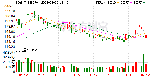 ST臻镭：2025年净利润1.33亿元 同比增长580.76%
