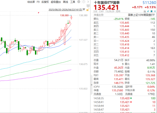 ETF日报：通信当前是科技板块基本面最坚韧的方向之一，后续仍有较大空间和弹性，关注通信ETF
