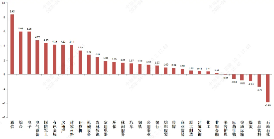 中加基金权益周报︱科技主线接近重新确立
