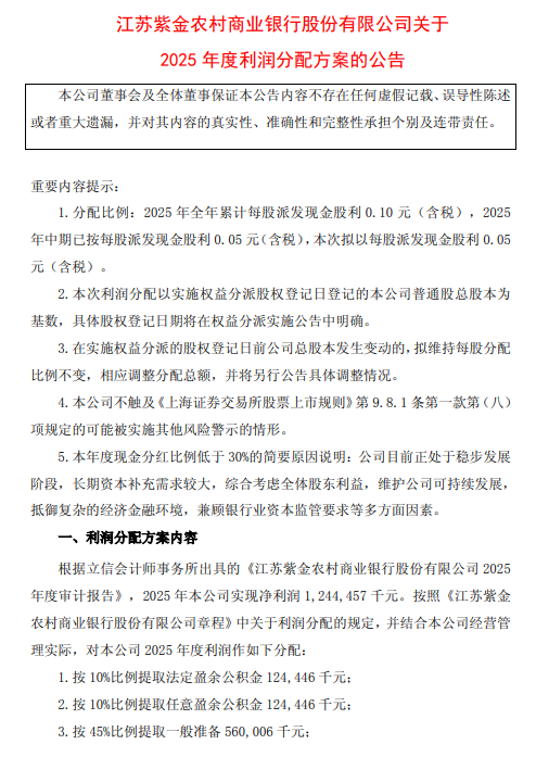 紫金银行发布2025年年度利润分配方案 拟10派0.5元