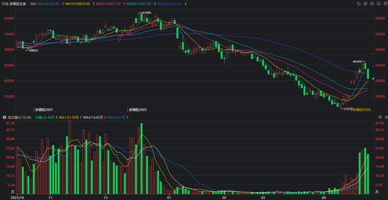 多晶硅：重回弱现实定价，多晶硅期价跌停