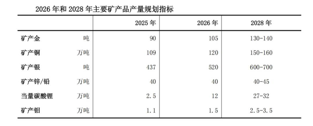 紫金矿业季度利润首破200亿，锂矿帝国将在今年初具雏形！