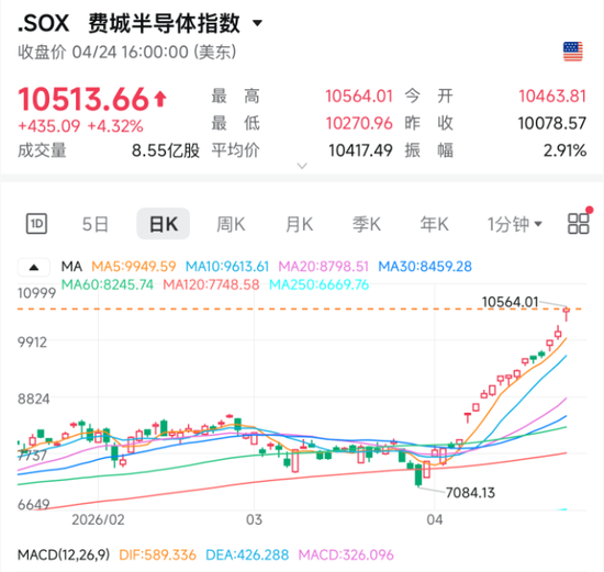 突然，做空了！