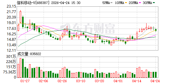 信科移动一季度营收平稳，空天地一体化布局成效显著
