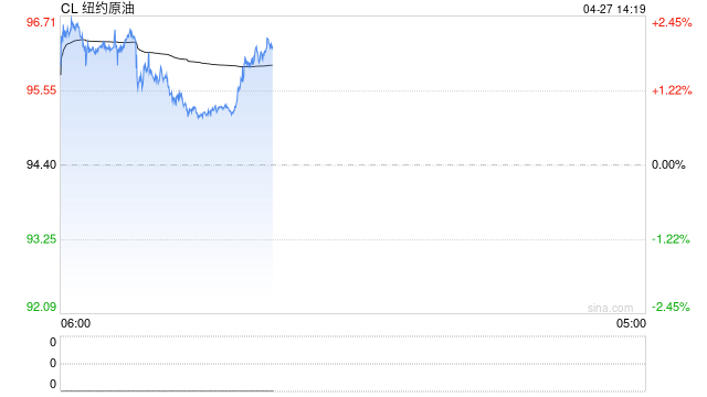 中金大宗商品：石油的陆上去库挑战到来
