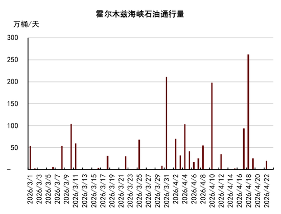 中金大宗商品：石油的陆上去库挑战到来