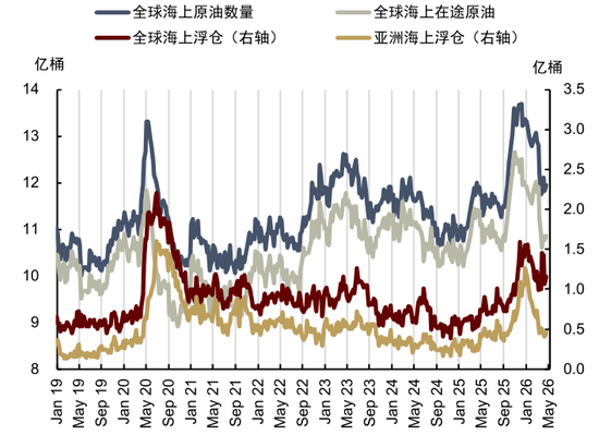 中金大宗商品：石油的陆上去库挑战到来