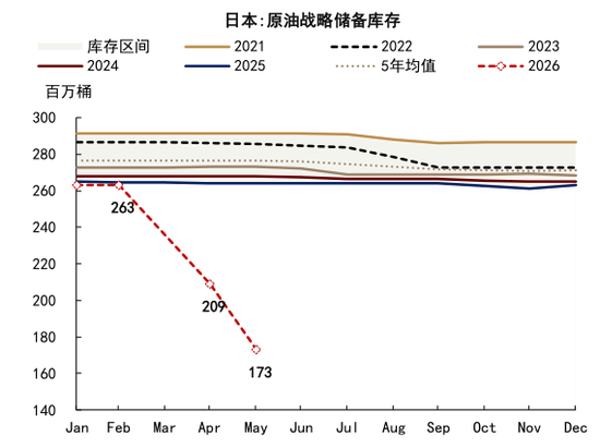 中金大宗商品：石油的陆上去库挑战到来