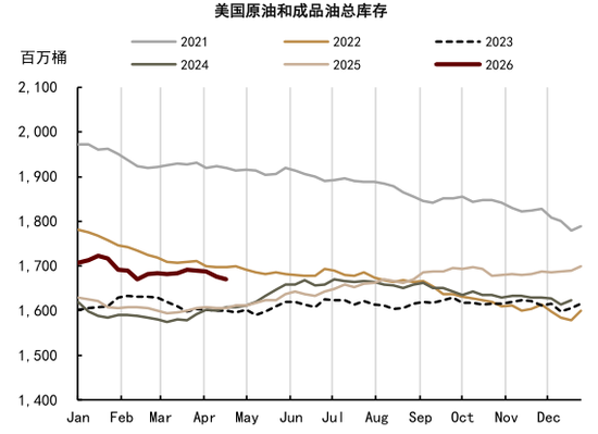 中金大宗商品：石油的陆上去库挑战到来