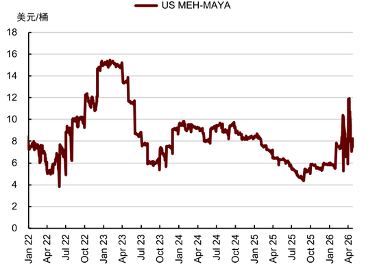 中金大宗商品：石油的陆上去库挑战到来