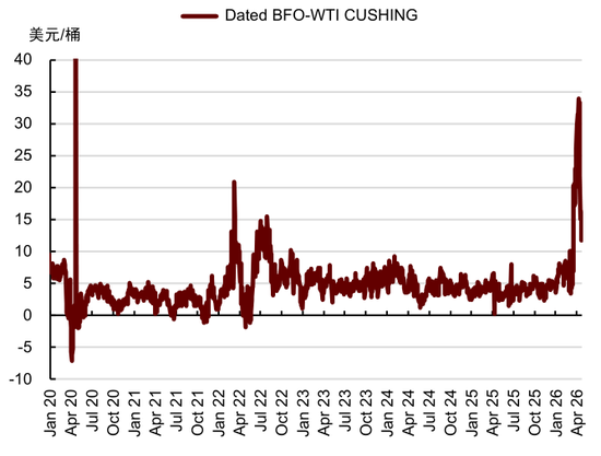 中金大宗商品：石油的陆上去库挑战到来