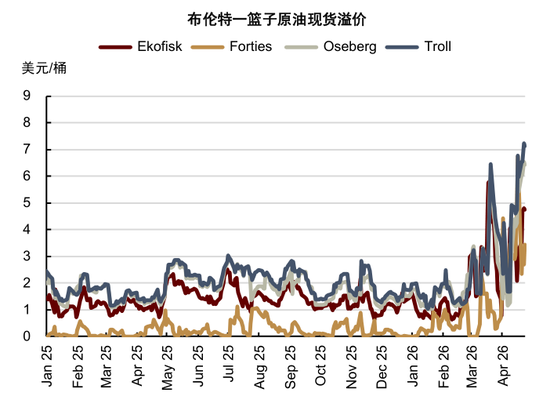 中金大宗商品：石油的陆上去库挑战到来