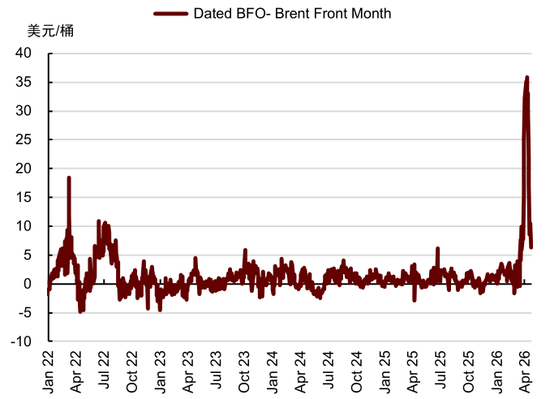 中金大宗商品：石油的陆上去库挑战到来