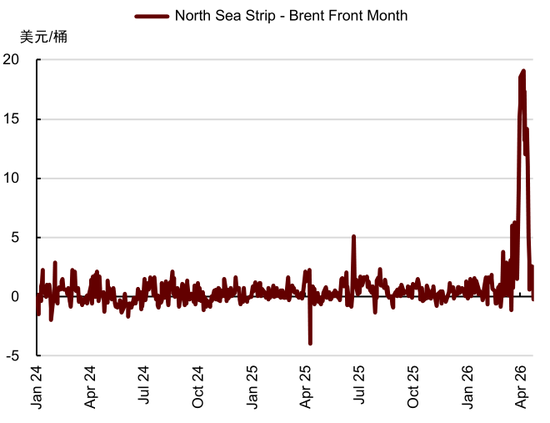 中金大宗商品：石油的陆上去库挑战到来
