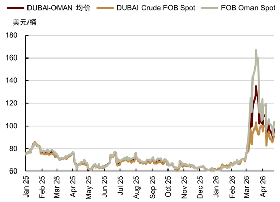 中金大宗商品：石油的陆上去库挑战到来