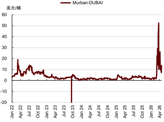 中金大宗商品：石油的陆上去库挑战到来