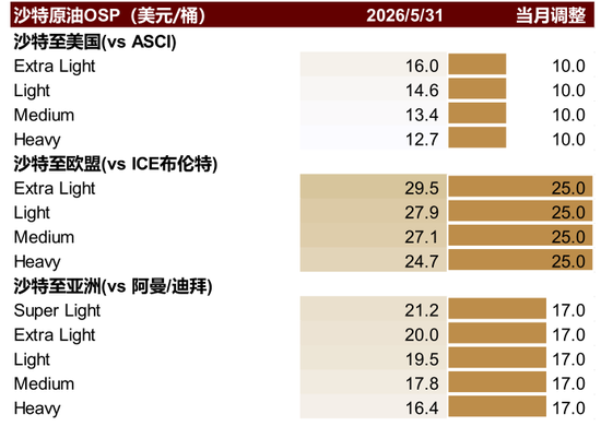 中金大宗商品：石油的陆上去库挑战到来