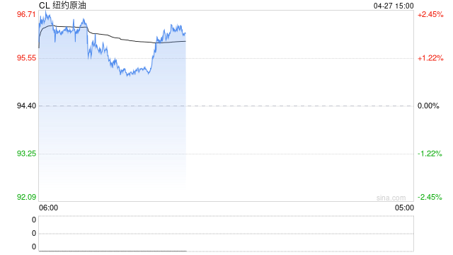 韩国政府开始向七成国民发放“高油价补贴”