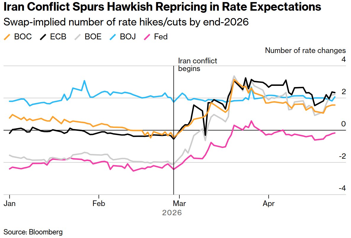 贝莱德：美债高收益率时代将长期持续，长期国债已失去对冲股市下跌的避险功能