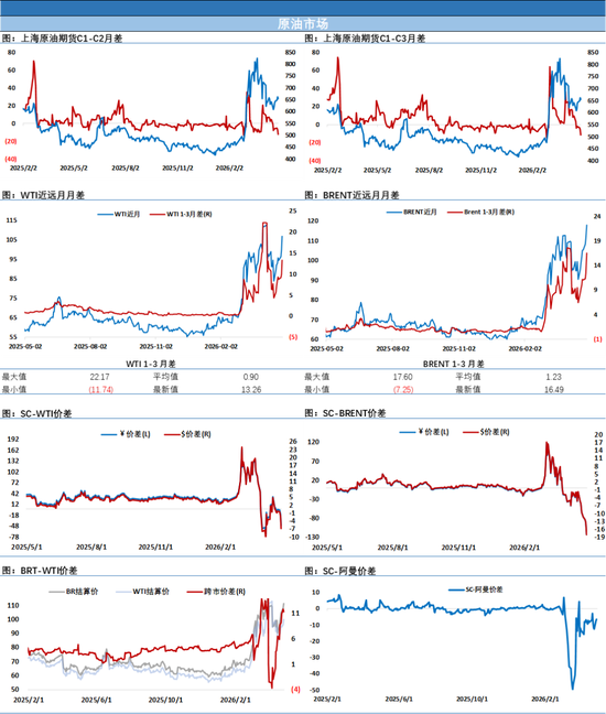 暴涨！直冲新高，布伦特近月122美元!油价表现的跟特朗普一样着急