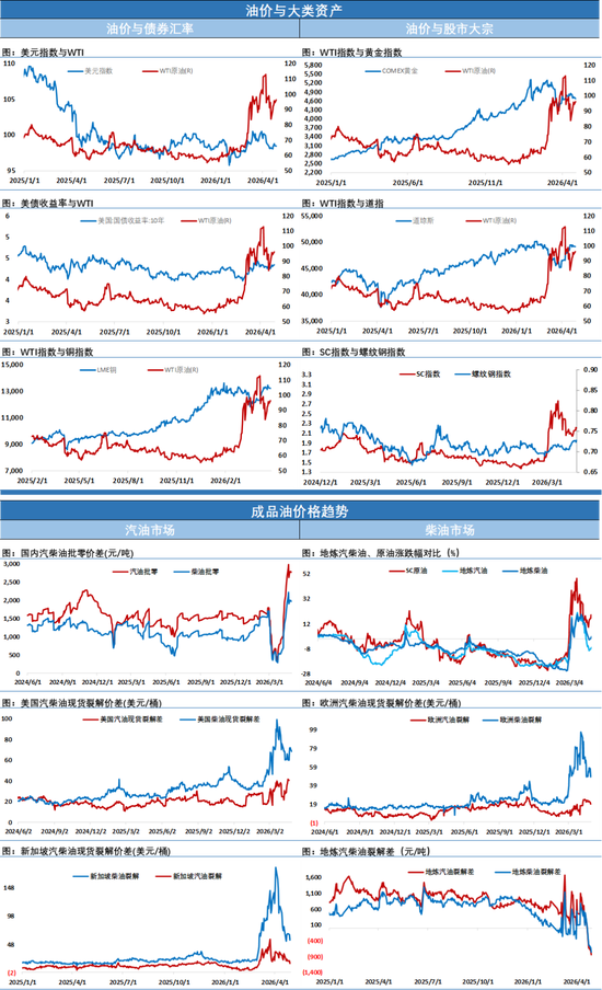 暴涨！直冲新高，布伦特近月122美元!油价表现的跟特朗普一样着急